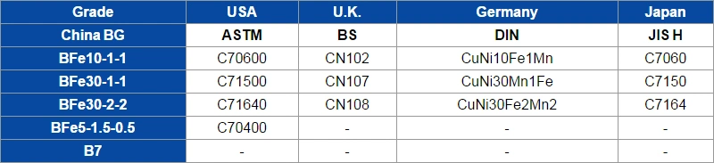 Seamless Copper-Nickel Alloy Bfe 30-1-1 Tubes