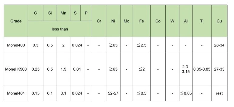 Hastelloy C276 Nickel Copper Alloy Monel 400 Steel Sheet Plate